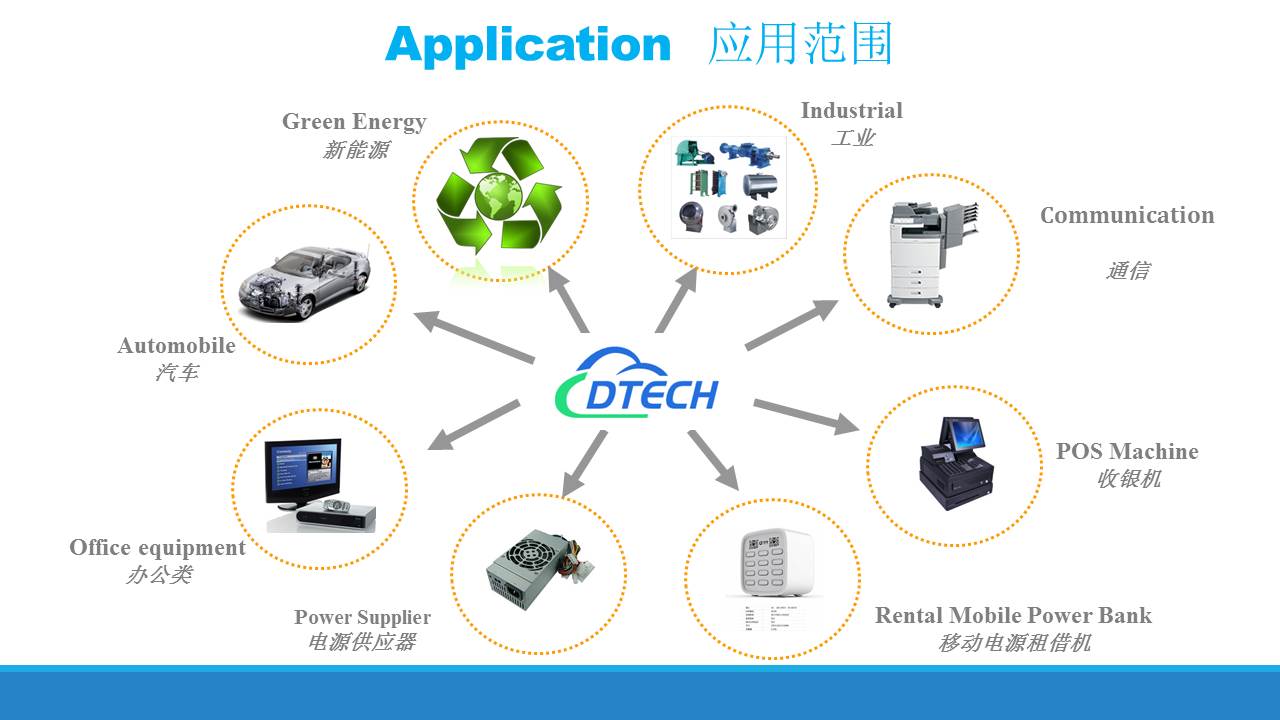 Product Application Diagram